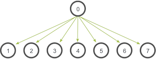 MPI_Barrier example