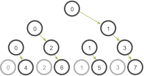 MPI_Bcast output