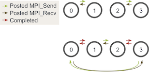 Deadlock prevention