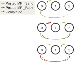 Deadlock solution