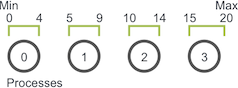 Domain decomposition example