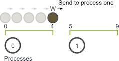 Random walk, step one